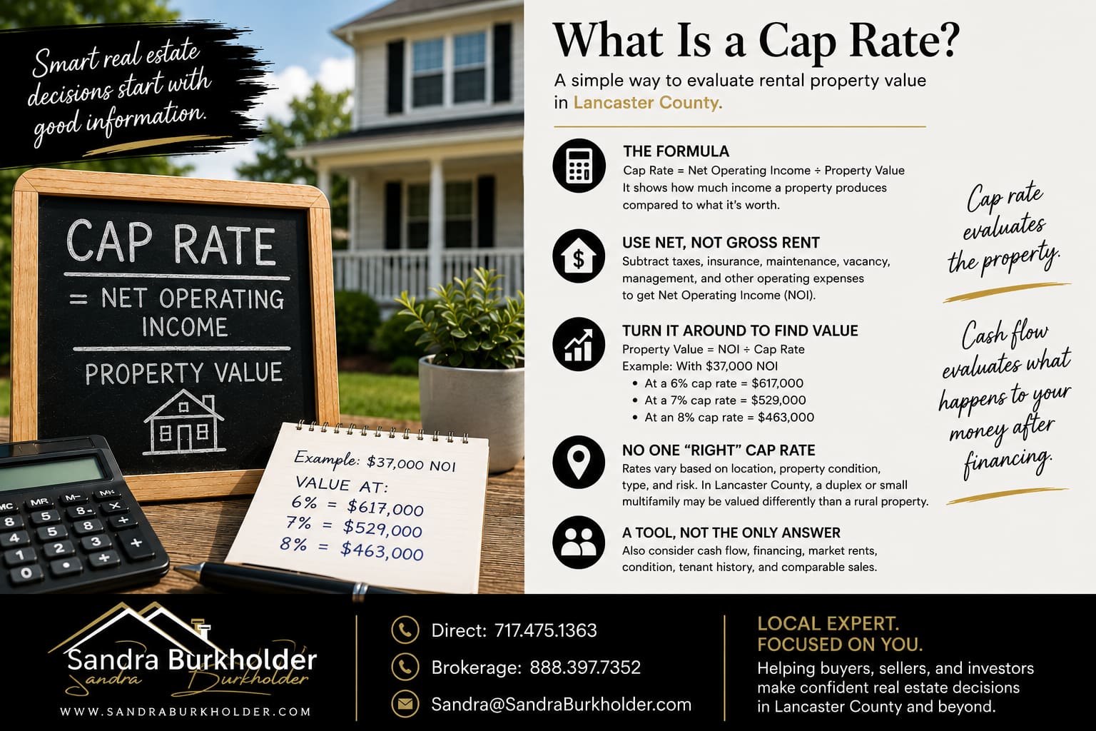 cap rate