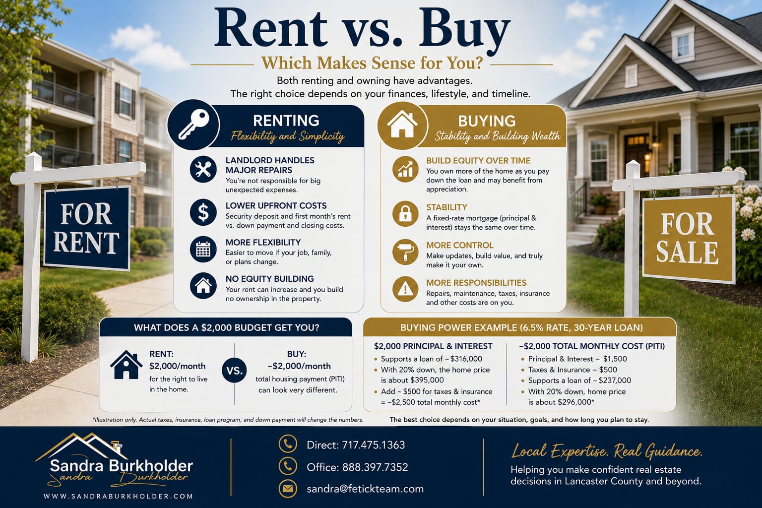 Rent vs Buy